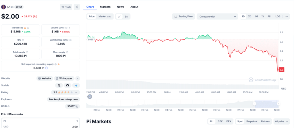 PI Network Trading
