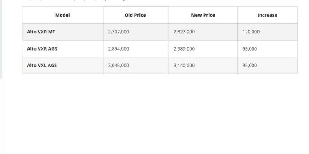 Here's the latest prices for Suzuki Alto variants in Pakistan after price hike Untitled design 5