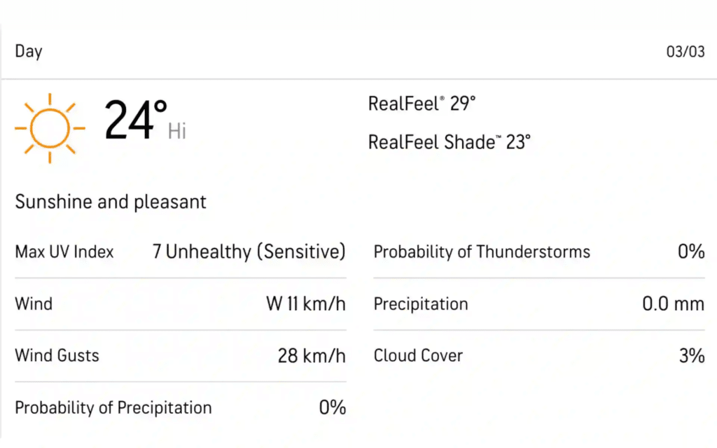 weather report of IND vs AUS champions trophy 2025 match