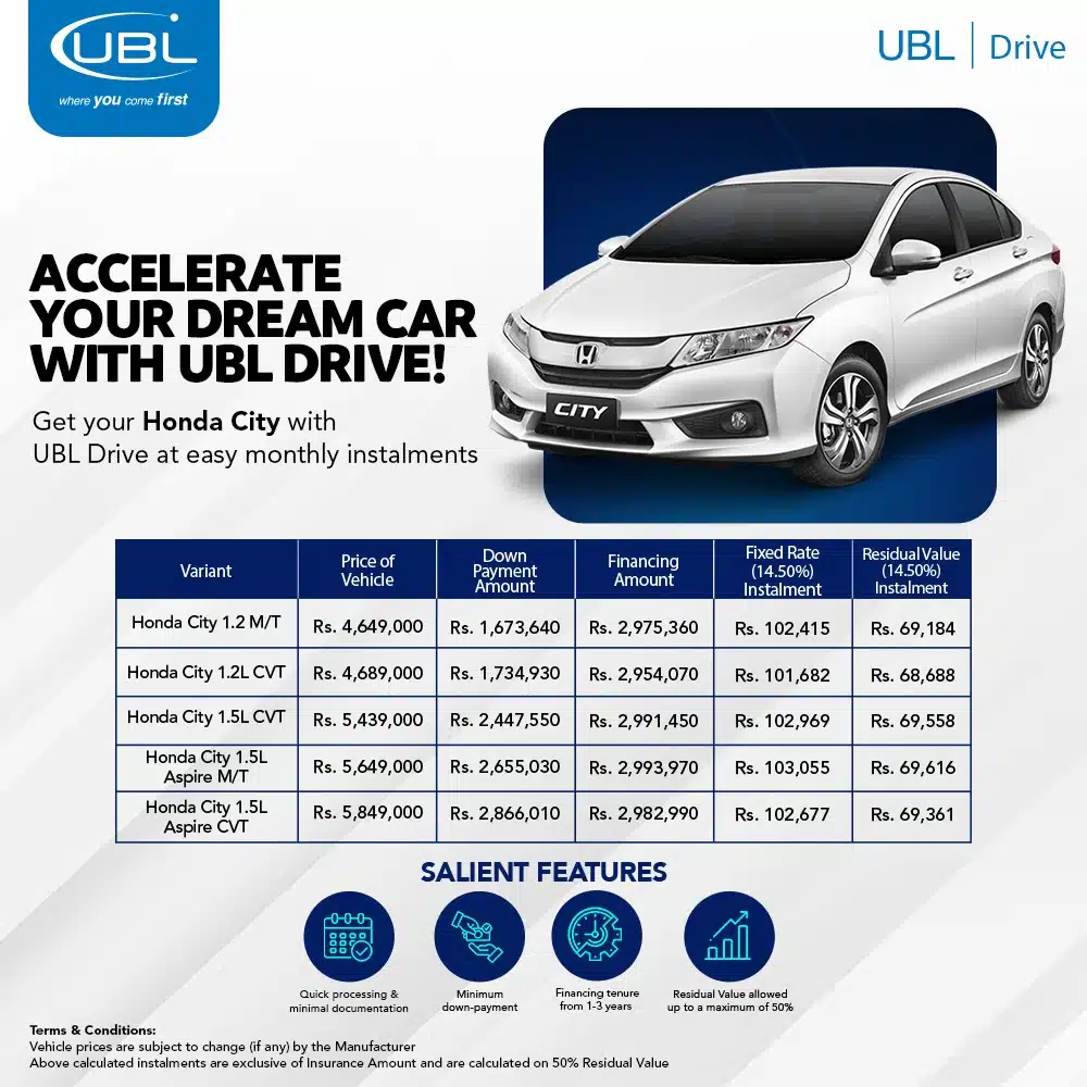 Ubl Introduces Easy Honda City Financing Plans Honda City Financing Plans