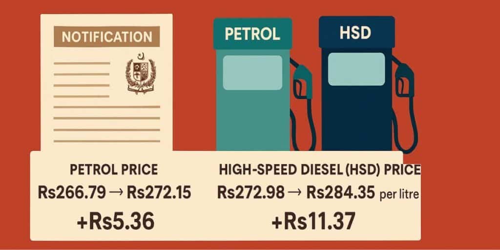 Petrol price